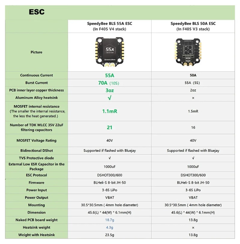 SpeedyBee F405 V3/V4 FC ESC St – Speedybee F405 V4 Bls 55A Stack recenzja i cena